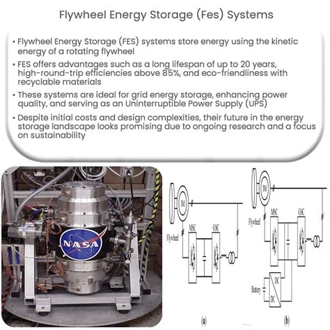 flywheel teleport|A review of flywheel energy storage rotor materials and structures.
